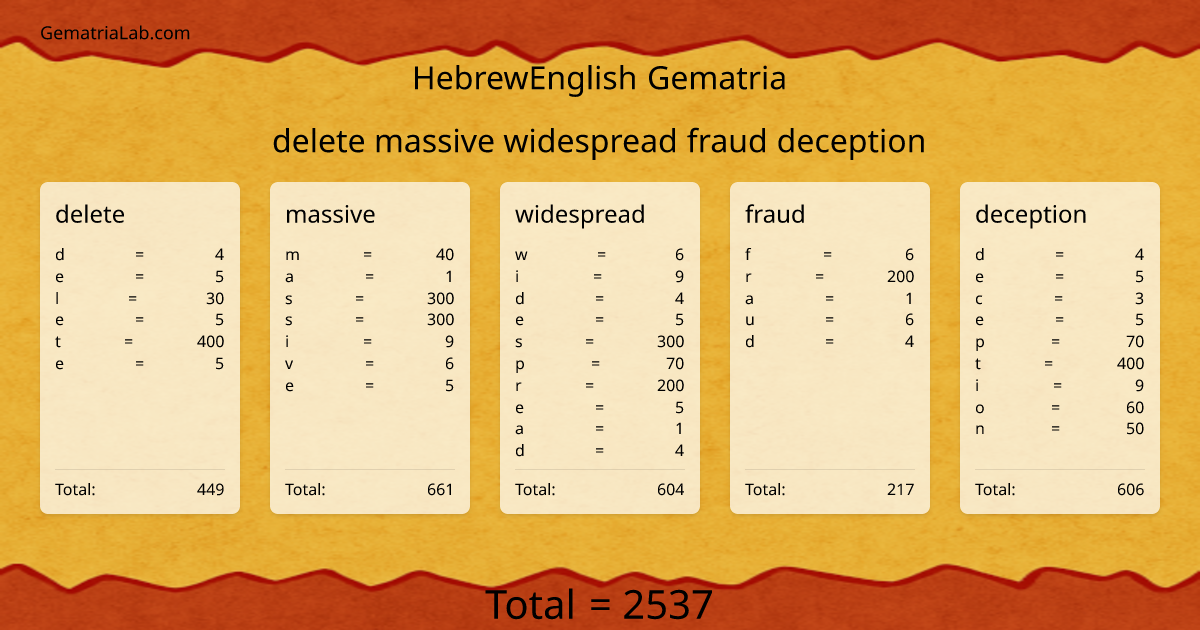 delete massive widespread fraud deception in hebrewEnglish Gematria